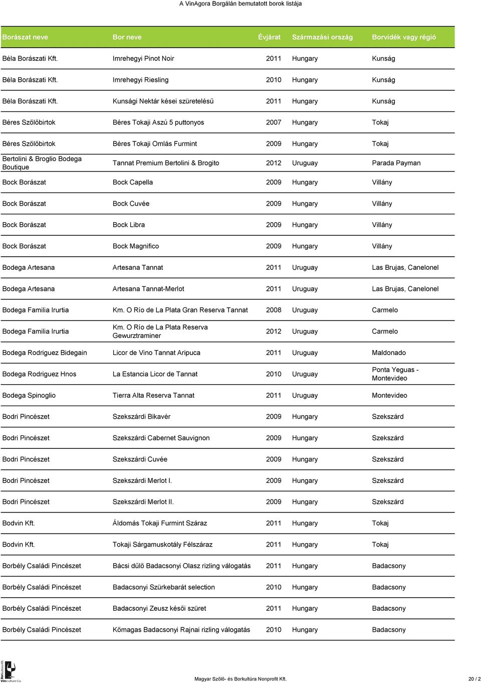 Broglio Bodega Boutique Tannat Premium Bertolini & Brogito 2012 Uruguay Parada Payman Bock Borászat Bock Capella 2009 Hungary Villány Bock Borászat Bock Cuvée 2009 Hungary Villány Bock Borászat Bock