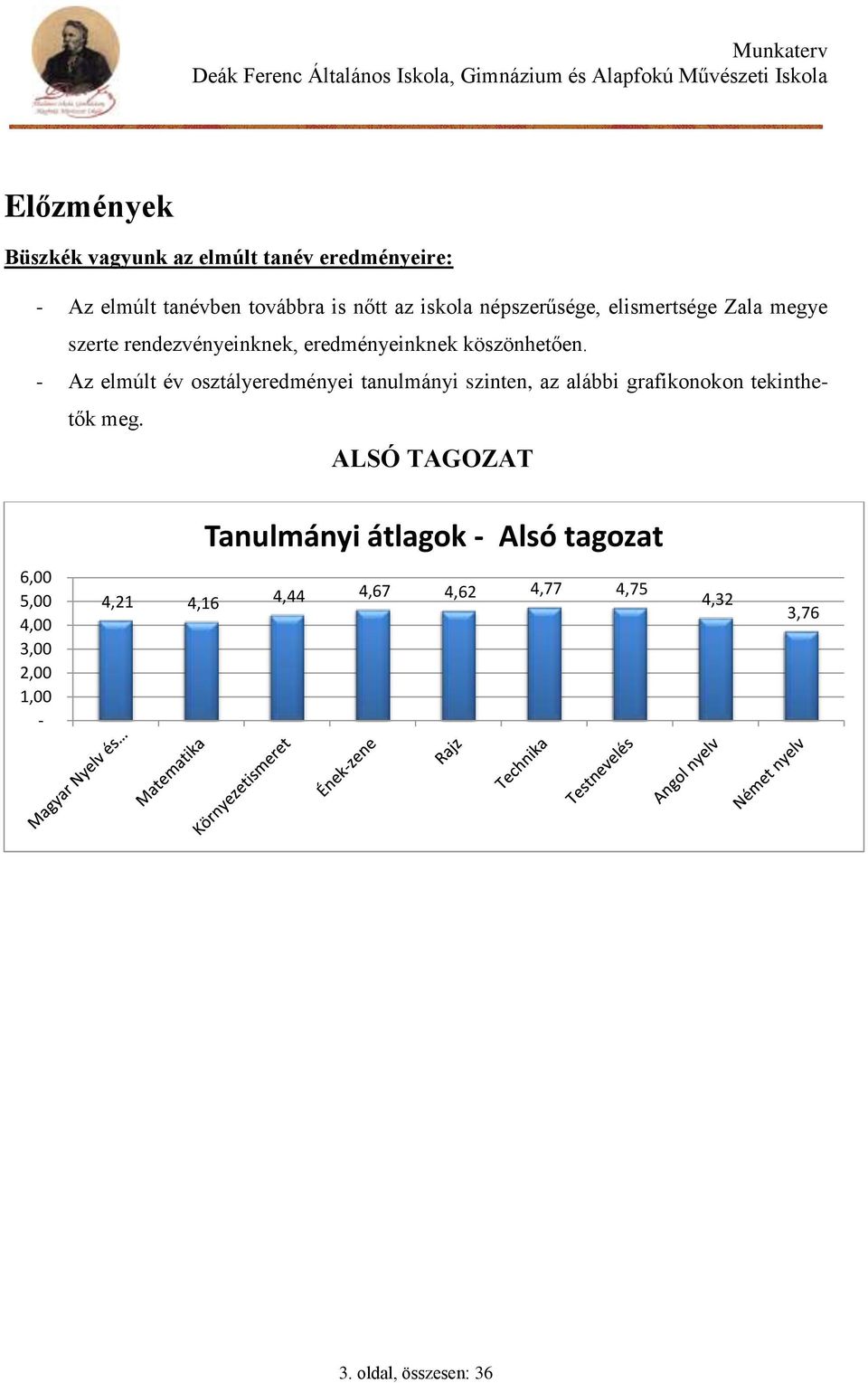 - Az elmúlt év osztályeredményei tanulmányi szinten, az alábbi grafikonokon tekinthetők meg.