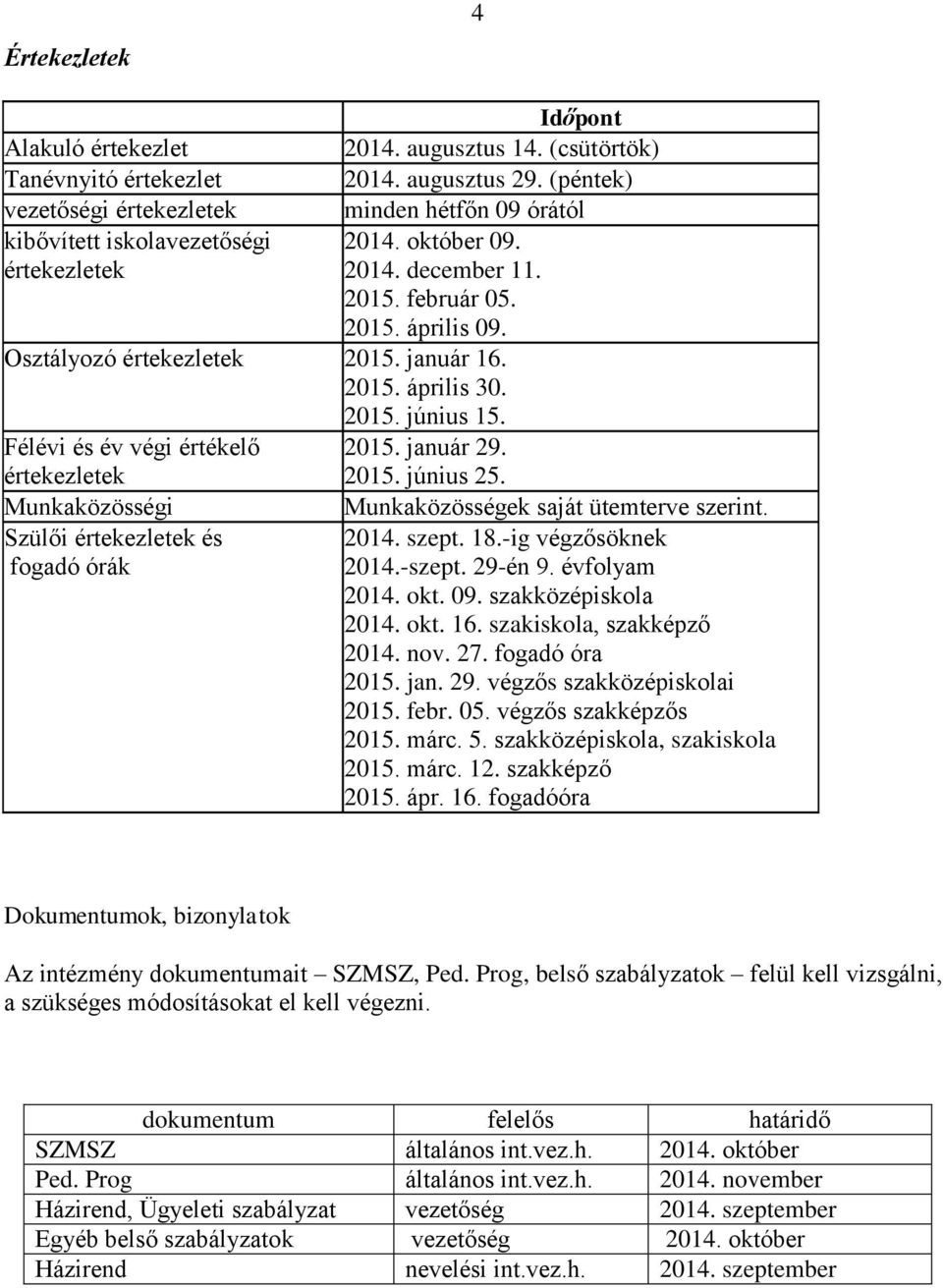 Félévi és év végi értékelő értekezletek Munkaközösségi Szülői értekezletek és fogadó órák 2015. január 29. 2015. június 25. Munkaközösségek saját ütemterve szerint. 2014. szept. 18.