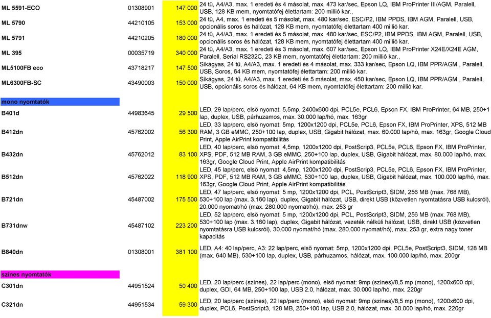 480 kar/sec, ESC/P2, IBM PPDS, IBM AGM, Paralell, USB, 153 000 opcionális soros és hálózat, 128 KB mem, nyomtatófej élettartam 400 millió kar. ML 5791 44210205 24 tű, A4/A3, max.
