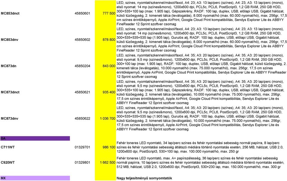 905 lap), Gépszekrény, RADF: 100 lap, duplex, USB, előlapi USB, Gigabit hálózat, külső tűzőegység, 2. kimeneti tálca (leválogatás), 8.000 nyomat/hó (max. 60.000 nyomat/hó), max.