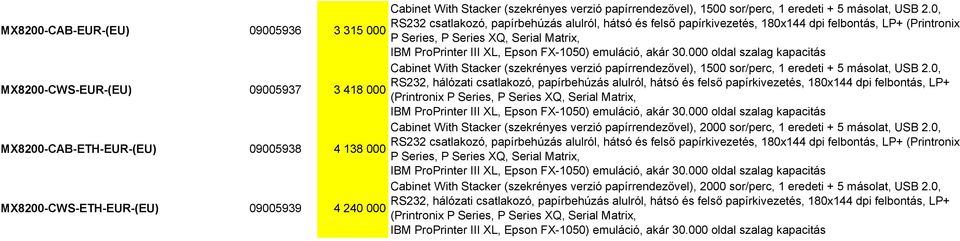 0, RS232 csatlakozó, papírbehúzás alulról, hátsó és felső papírkivezetés, 180x144 dpi felbontás, LP+ (Printronix P Series, P Series XQ, Serial Cabinet With Stacker (szekrényes 0, RS232, hálózati