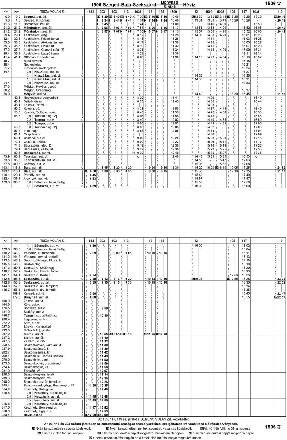 32,1 32,1 Ásotthalom, Kószó-tanya 33,8 33,8 Ásotthalom, Átokházi tanyák 35,3 35,3 Ásotthalom, Szikelt út 37,2 37,2 Ásotthalom, sorvai elág.