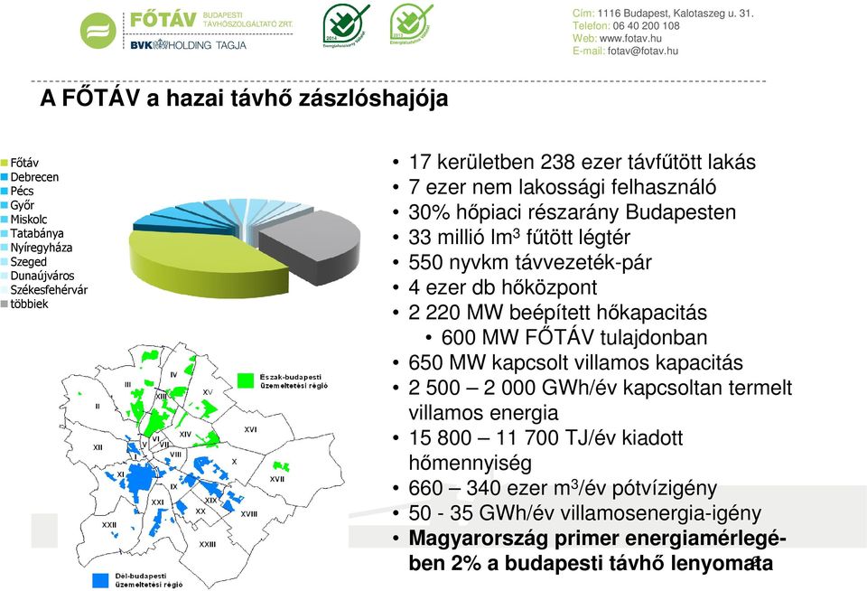 220 MW beépített hőkapacitás 600 MW FŐTÁV tulajdonban 650 MW kapcsolt villamos kapacitás 2 500 2 000 GWh/év kapcsoltan termelt villamos energia 15 800 11 700