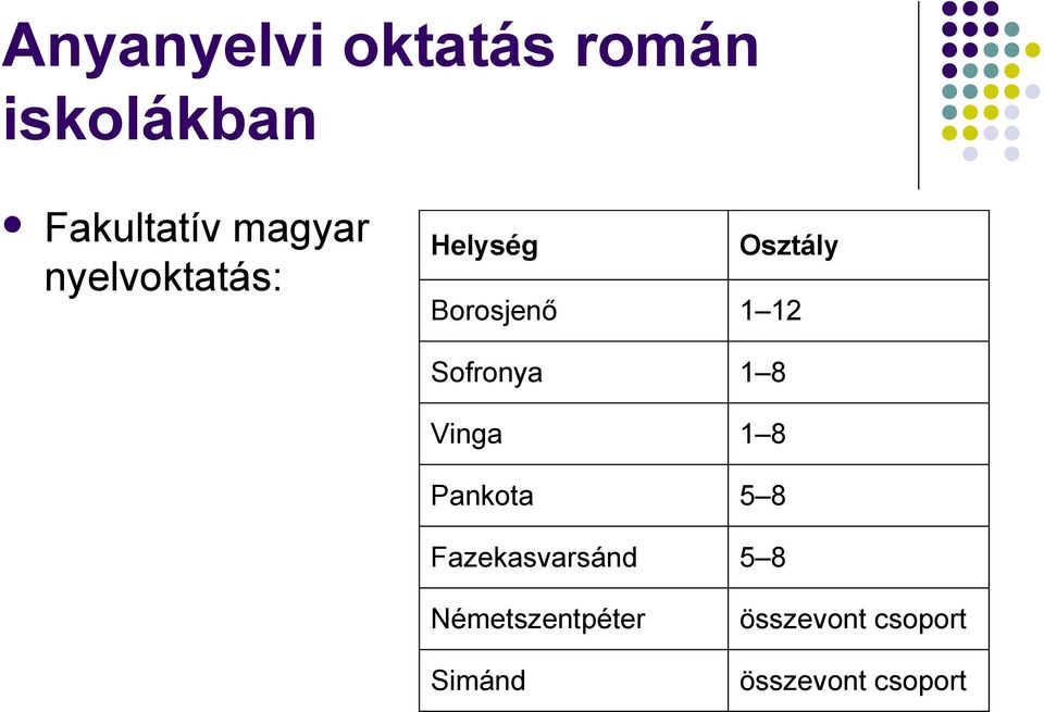 Sofronya 8 Vinga 8 Pankota 8 Fazekasvarsánd 8