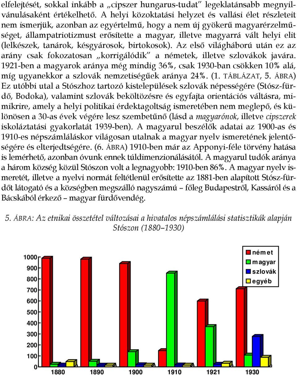 helyi elit (lelkészek, tanárok, késgyárosok, birtokosok). Az első világháború után ez az arány csak fokozatosan korrigálódik a németek, illetve szlovákok javára.