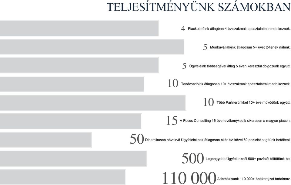 50 15 10 Több Partnerünkkel 10+ éve működünk együtt. A Focus Consulting 15 éve tevékenykedik sikeresen a magyar piacon.