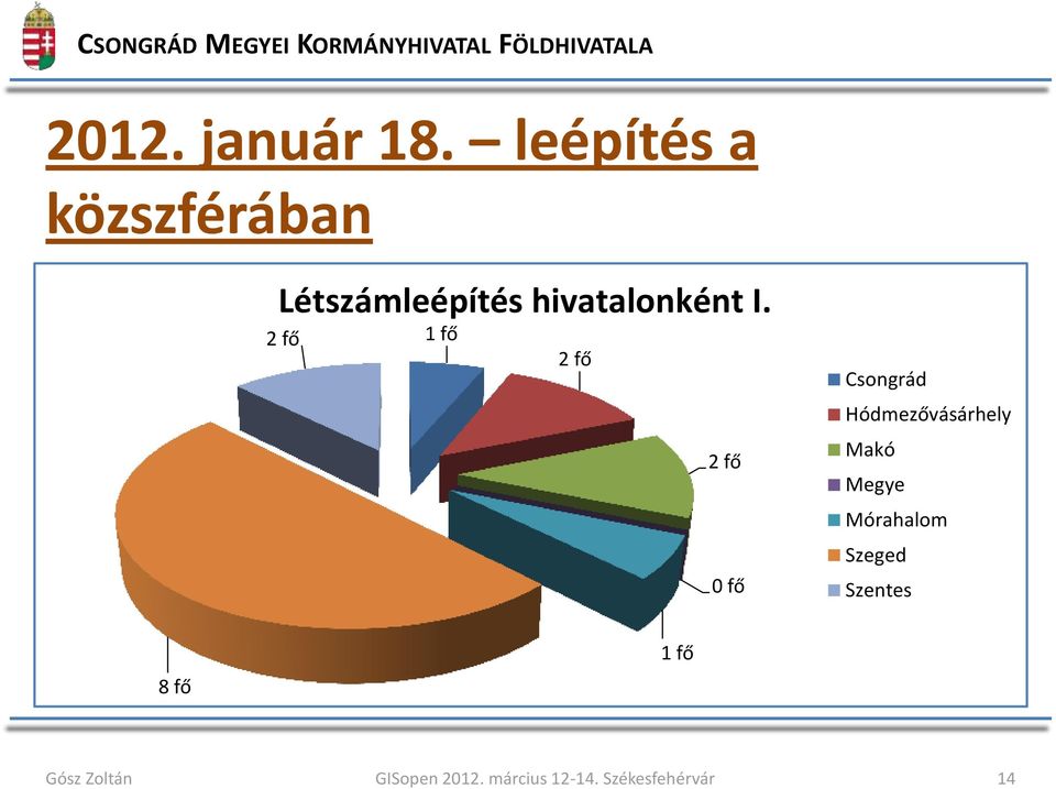 hivatalonként I.