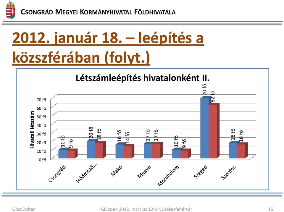 FÖLDHIVATALA 2012. január 18.