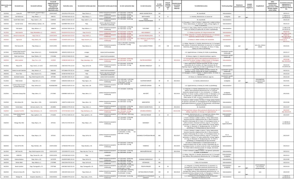 u. 56. 21080102 60495172-9529-231-19 Pápa, Szabó E. u. 56. 539/2012 Csernák Tamás 8445 Csehbánya, Újtelep u. 41. 2229768 62644884-4941-231-19 Pápa, 540/2012 Tóth Katalin Pápa, Márton u. 5. 3498478 54223545-7420-231-19 Pápa, Márton u.