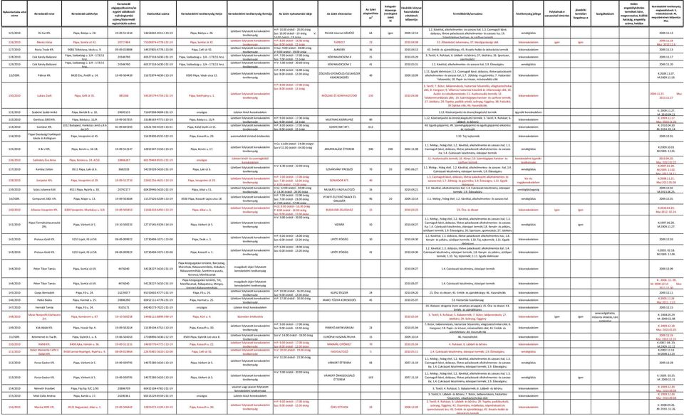 00 órától - 19 óráig V: PILVAX Internet KÁVÉZÓ 64 2009.12.14 dobozos, illetve palackozott alkoholmentes- és szeszes ita; 19. vendéglátás 2009.11.13 14.