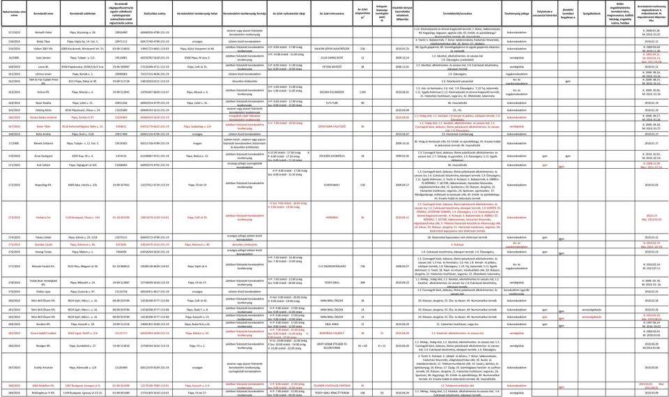 01.07. Numizmatikai termék; 46. Használcikk 3. Textil; 5. Babatermék; 7. Bútor, lakberendezés, háztartási felszerelés, 158/2010 Bódai Tibor Pápa, Vajda ltp. 14. fszt. 5. 20971112 60472748-4799-231-19 országos üzleten kívüli kereskedelem 2010.