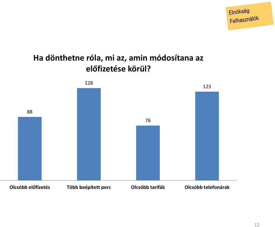 128 123 88 76 Olcsóbb előfizetés Több