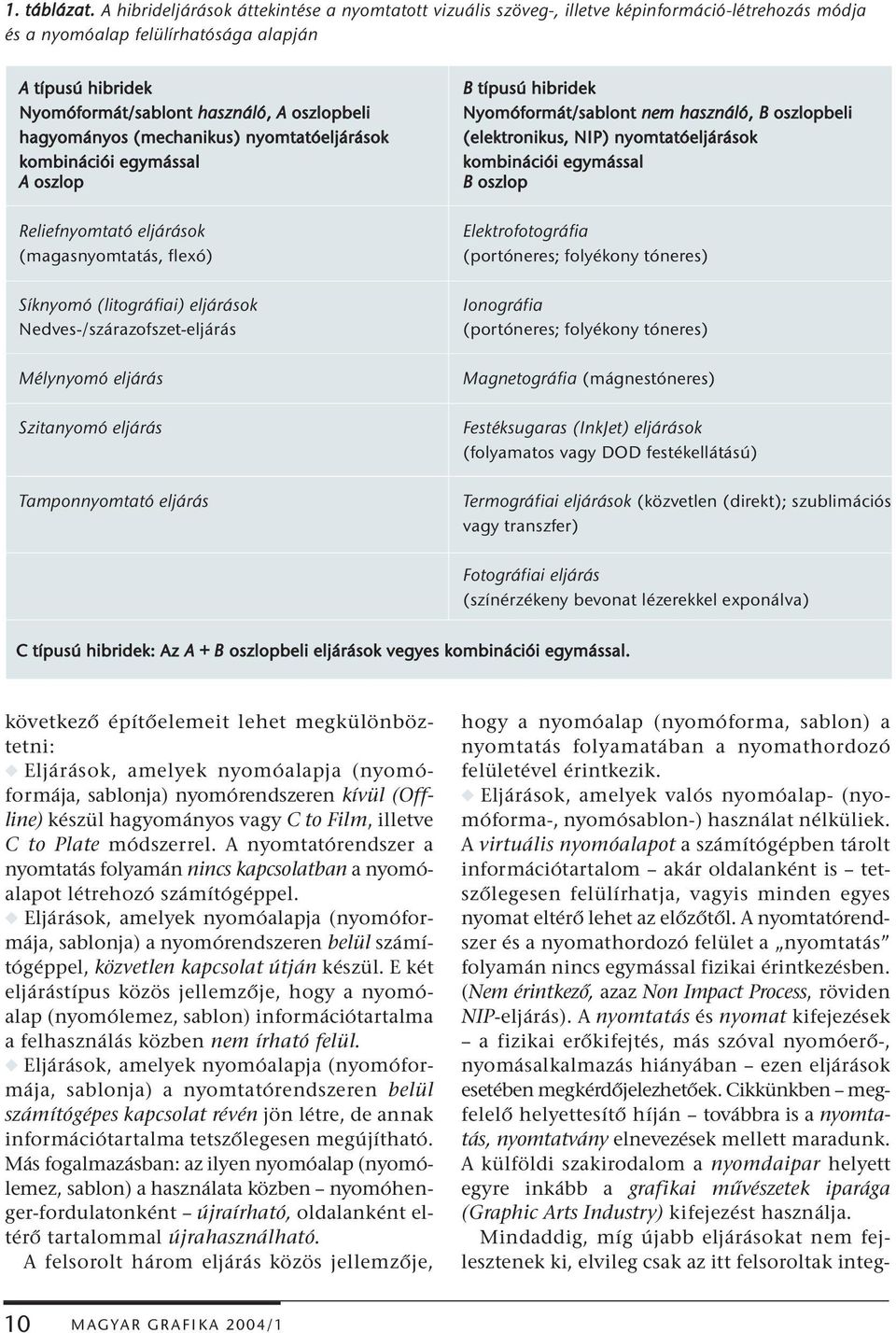 hagyományos (mechanikus) nyomtatóeljárások kombinációi egymással A oszlop Reliefnyomtató eljárások (magasnyomtatás, flexó) Síknyomó (litográfiai) eljárások Nedves-/szárazofszet-eljárás Mélynyomó