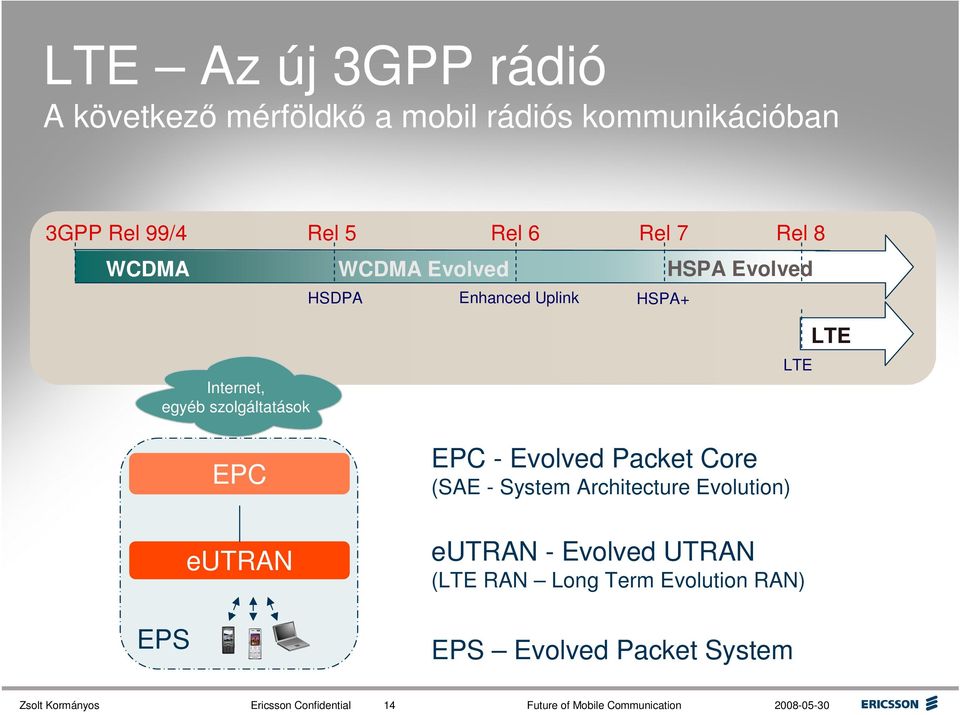 eutran EPC - Evolved Packet Core (SAE - System Architecture Evolution) eutran - Evolved UTRAN (LTE RAN Long Term