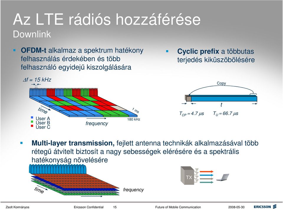 4.7 µs T U 66.