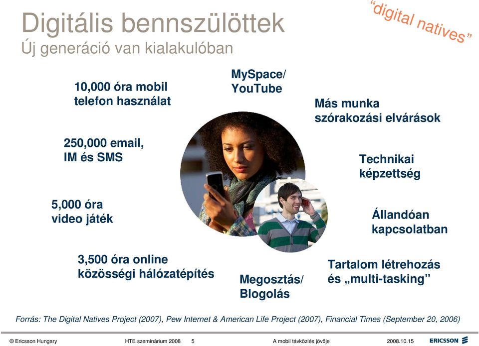 elvárások Technikai képzettség Állandóan kapcsolatban Tartalom létrehozás és multi-tasking Forrás: The Digital Natives Project