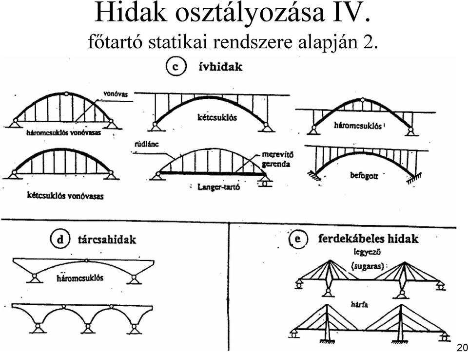 főtartó