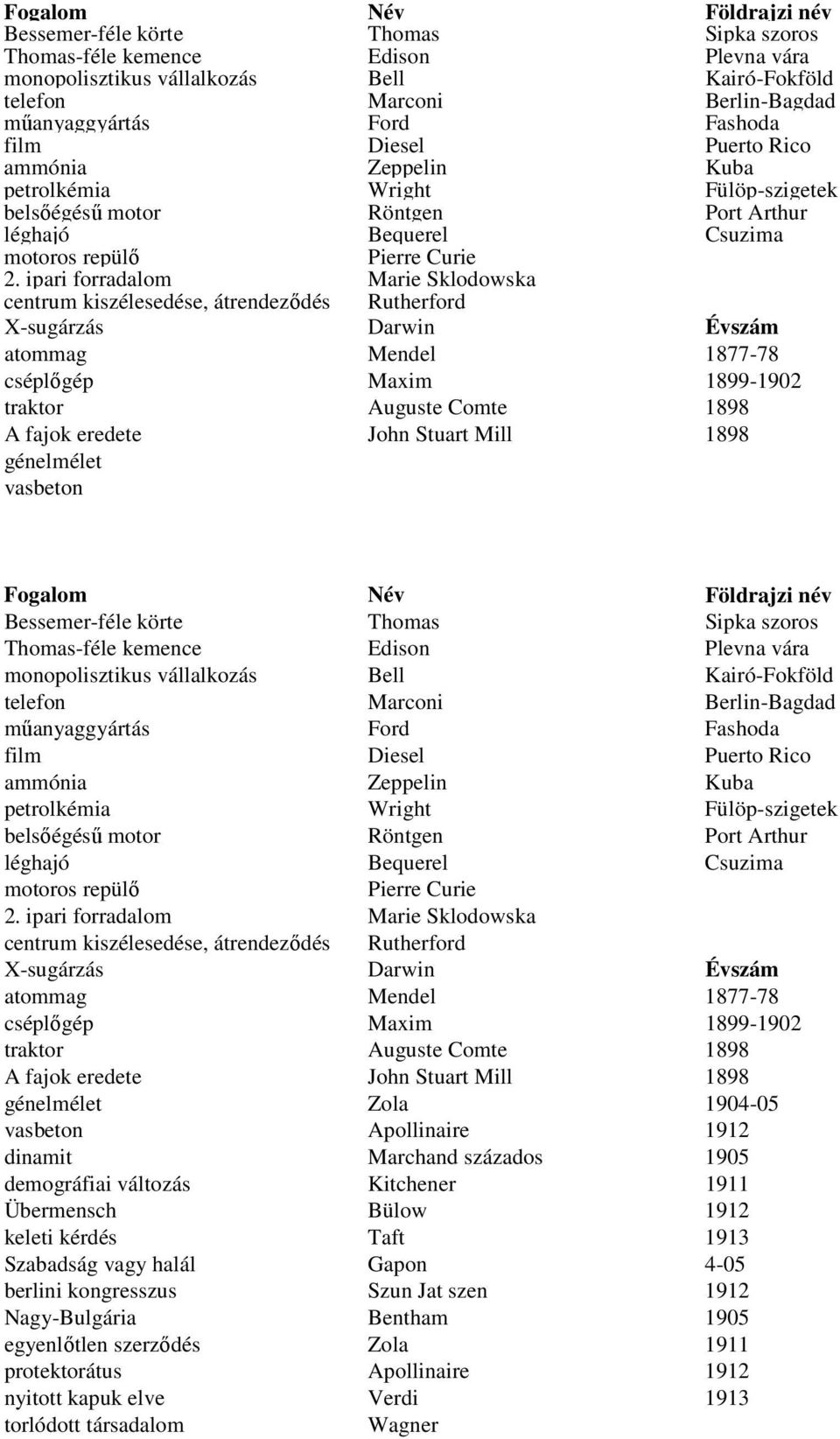 ipari forradalom Marie Sklodowska centrum kiszélesedése, átrendeződés Rutherford X-sugárzás Darwin Évszám atommag Mendel 1877-78 cséplőgép Maxim 1899-1902 traktor Auguste Comte 1898 A fajok eredete