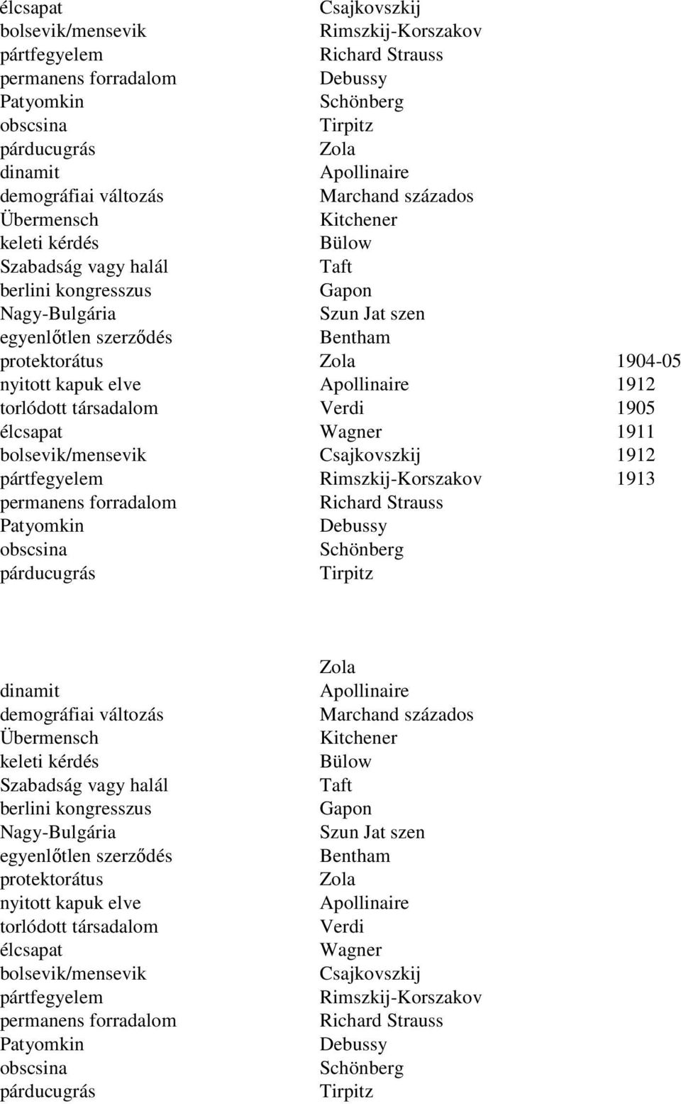 protektorátus Zola 1904-05 nyitott kapuk elve Apollinaire 1912 torlódott társadalom Verdi 1905 élcsapat Wagner 1911 bolsevik/mensevik Csajkovszkij 1912 pártfegyelem Rimszkij-Korszakov 1913 permanens