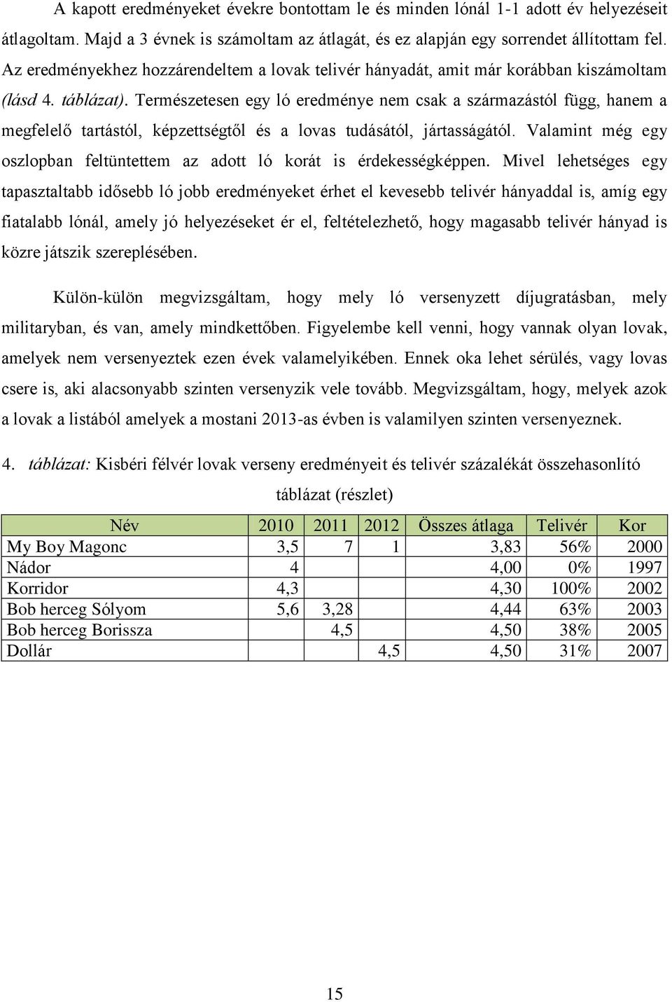 Természetesen egy ló eredménye nem csak a származástól függ, hanem a megfelelő tartástól, képzettségtől és a lovas tudásától, jártasságától.