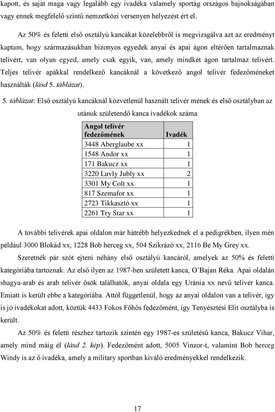 amely csak egyik, van, amely mindkét ágon tartalmaz telivért. Teljes telivér apákkal rendelkező kancáknál a következő angol telivér fedezőméneket használták (lásd 5.