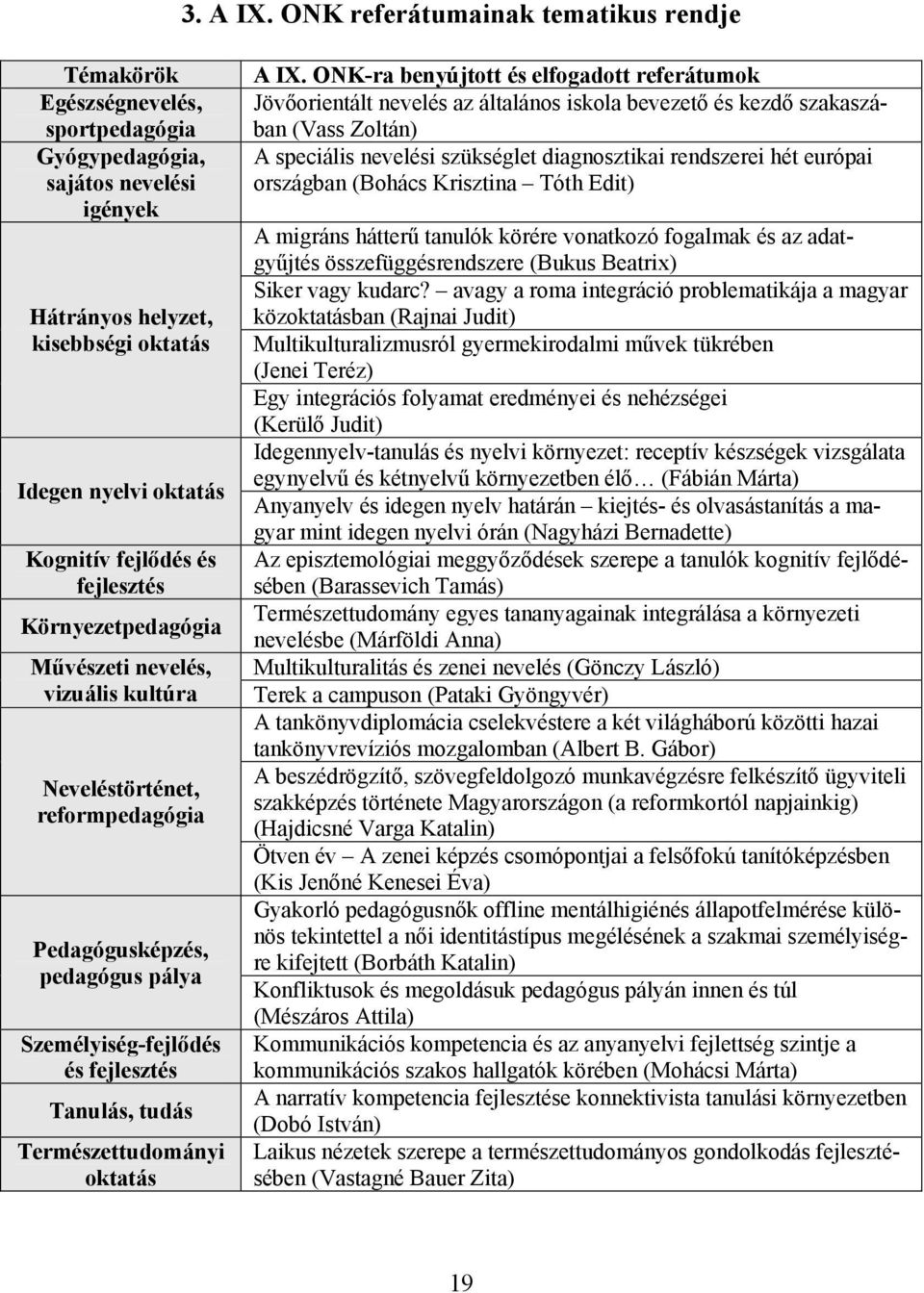 fejlesztés Környezetpedagógia Művészeti nevelés, vizuális kultúra Neveléstörténet, reformpedagógia Pedagógusképzés, pedagógus pálya Személyiség-fejlődés és fejlesztés Tanulás, tudás