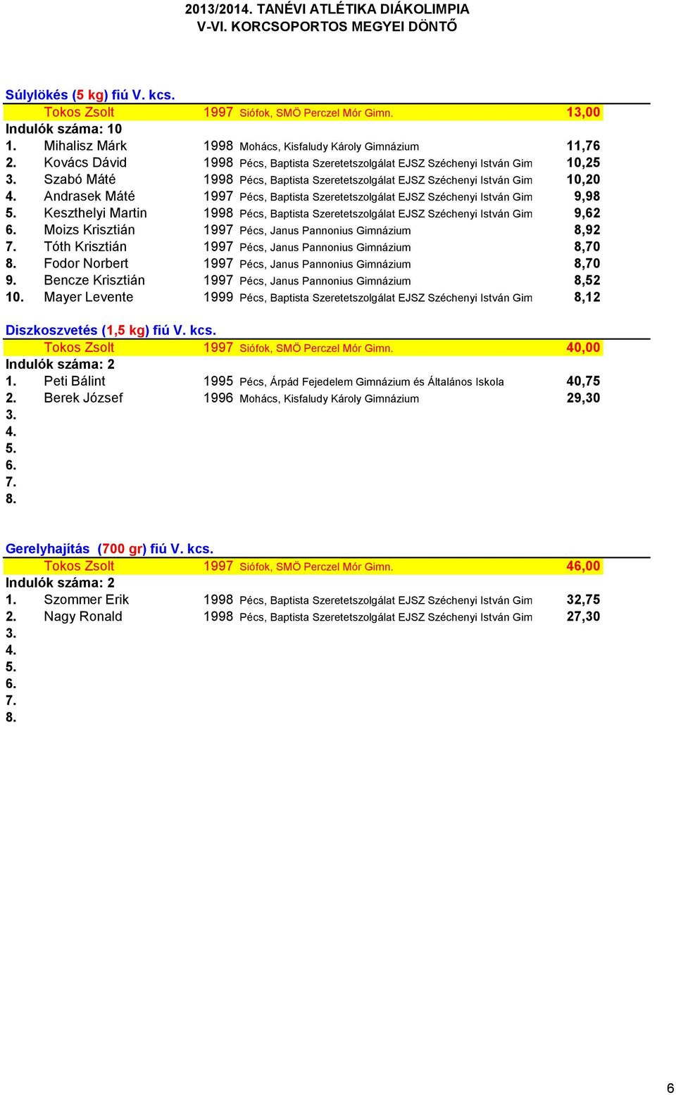 1998 Pécs, Baptista Szeretetszolgálat EJSZ Széchenyi István Gimnáziuma, 10,20 Szakközépiskolája, Általános Iskoláj Andrasek Máté 1997 Pécs, Baptista Szeretetszolgálat EJSZ Széchenyi István