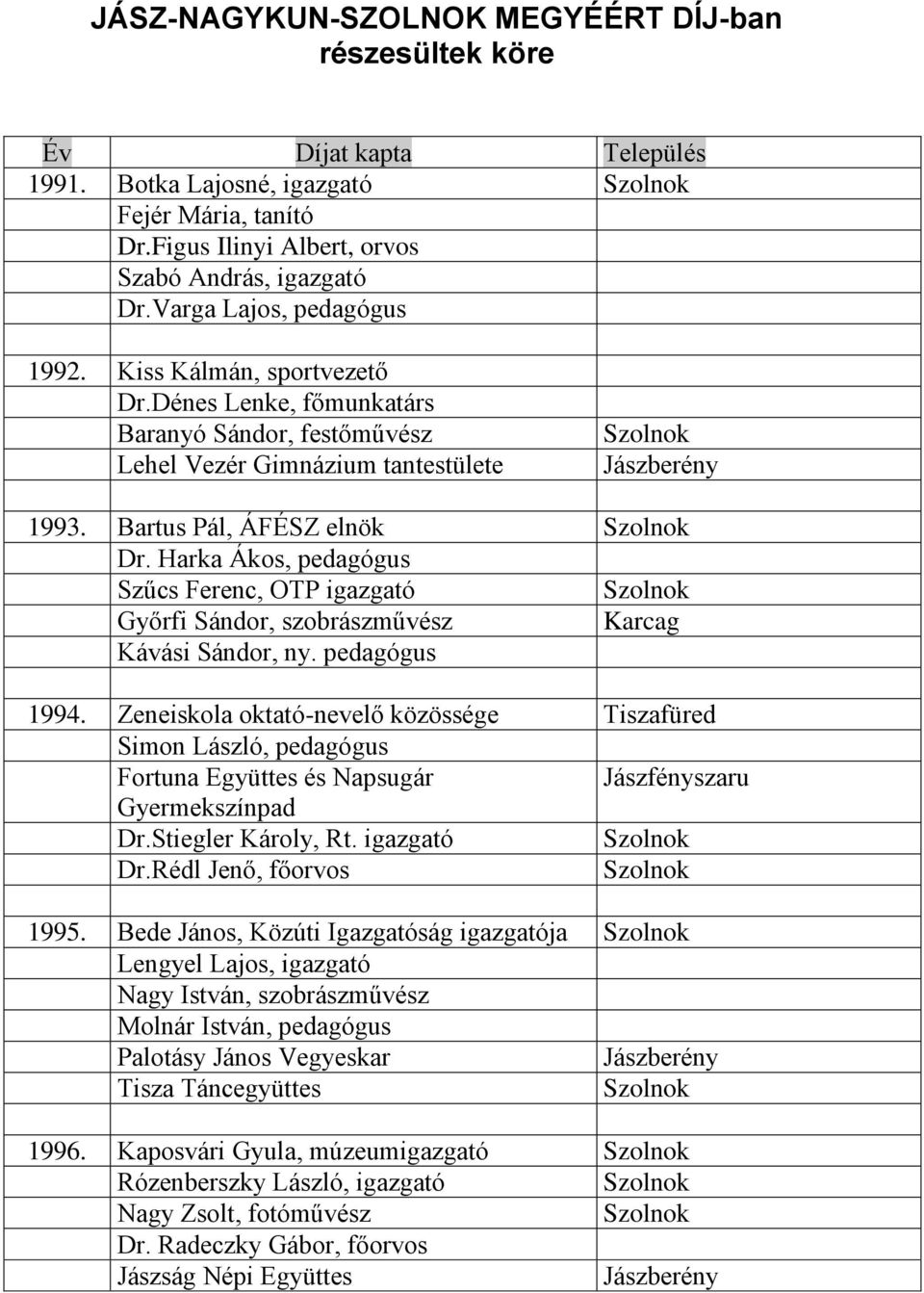 Harka Ákos, pedagógus Szűcs Ferenc, OTP igazgató Győrfi Sándor, szobrászművész Kávási Sándor, ny. pedagógus 1994.