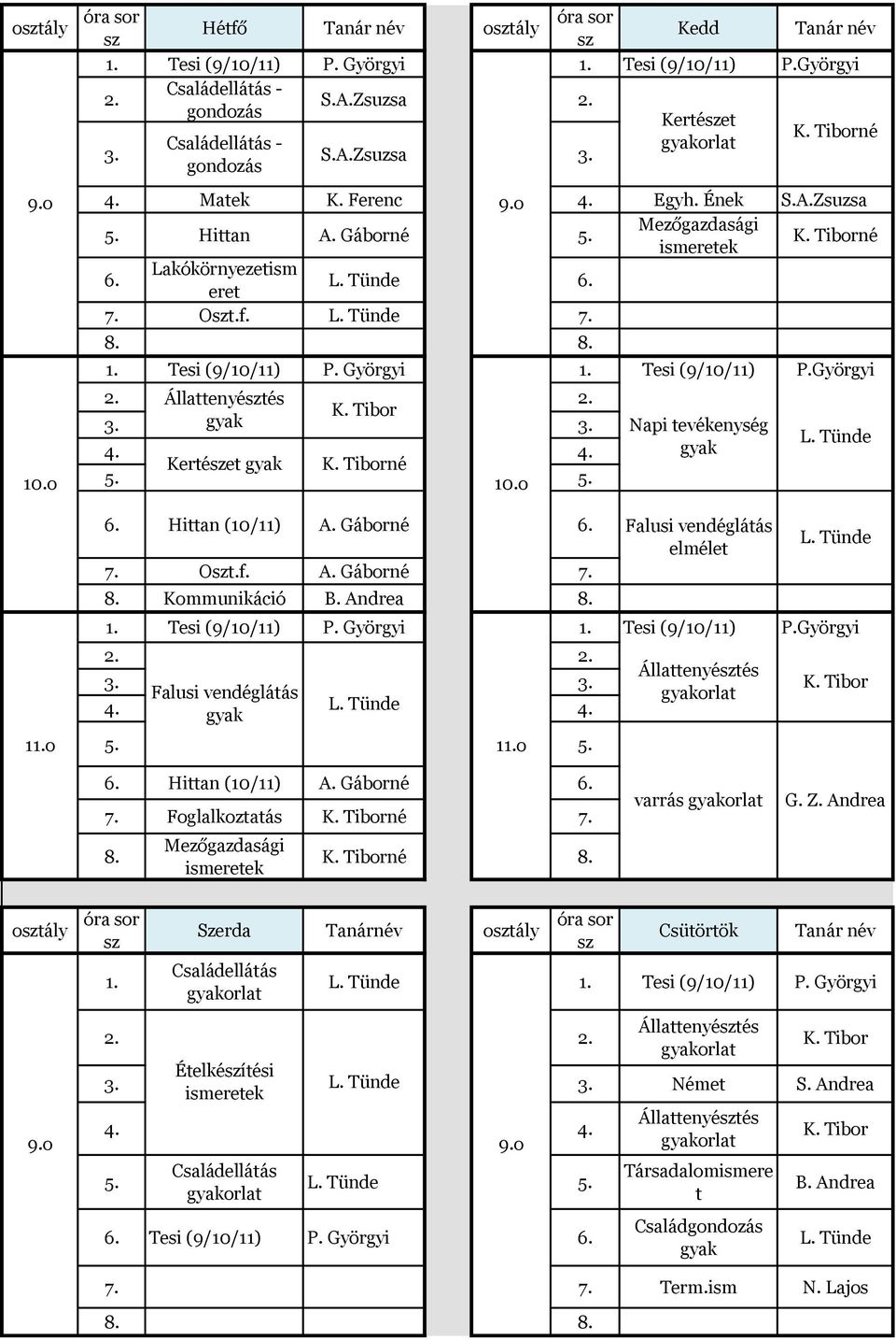 o 5. 10.o 5. Hittan (10/11) A. Gáborné 7. Ot.f. A. Gáborné 7. 8. Kommunikáció B. Andrea 8. 1. Tesi (9/10/11) P. Györgyi 1. Tesi (9/10/11) P.Györgyi 2. 2. 3. 3. Falusi vendéglátás 4. gyak 4. 11.o 5. 11.o 5. Kertéet Napi tevékenység gyak Falusi vendéglátás elmélet Állattenyétés Hittan (10/11) A.