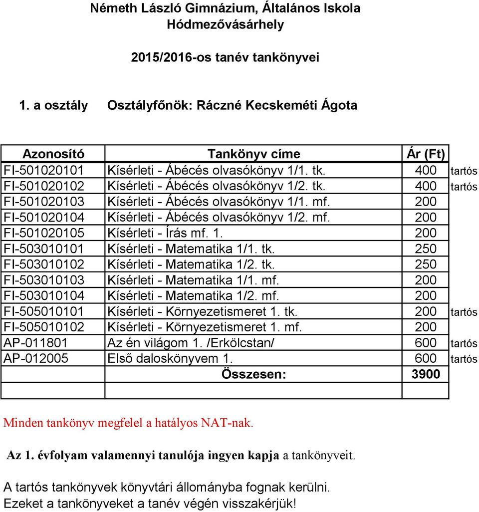 mf. 200 FI-503010104 Kísérleti - Matematika 1/2. mf. 200 FI-505010101 Kísérleti - Környezetismeret 1. tk. 200 tartós FI-505010102 Kísérleti - Környezetismeret 1. mf. 200 AP-011801 Az én világom 1.