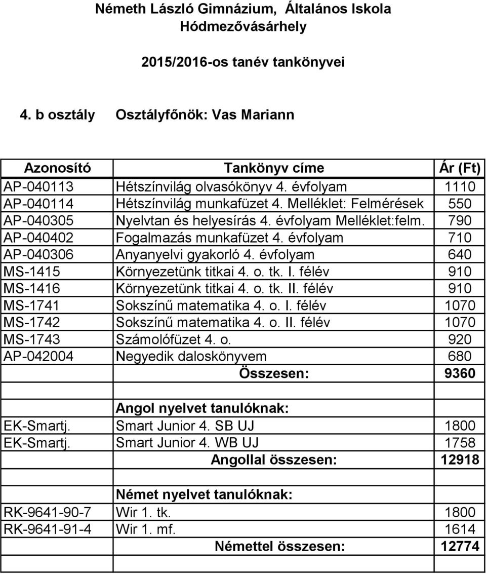 félév 910 MS-1416 Környezetünk titkai 4. o. tk. II. félév 910 MS-1741 Sokszínű matematika 4. o. I. félév 1070 MS-1742 Sokszínű matematika 4. o. II. félév 1070 MS-1743 Számolófüzet 4. o. 920 AP-042004 Negyedik daloskönyvem 680 Összesen: 9360 EK-Smartj.