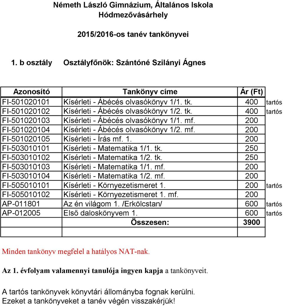 mf. 200 FI-503010104 Kísérleti - Matematika 1/2. mf. 200 FI-505010101 Kísérleti - Környezetismeret 1. 200 tartós FI-505010102 Kísérleti - Környezetismeret 1. mf. 200 AP-011801 Az én világom 1.