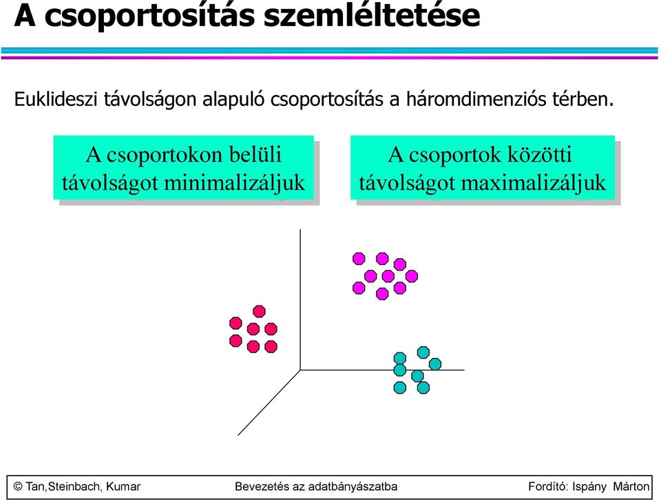 háromdimenziós térben.