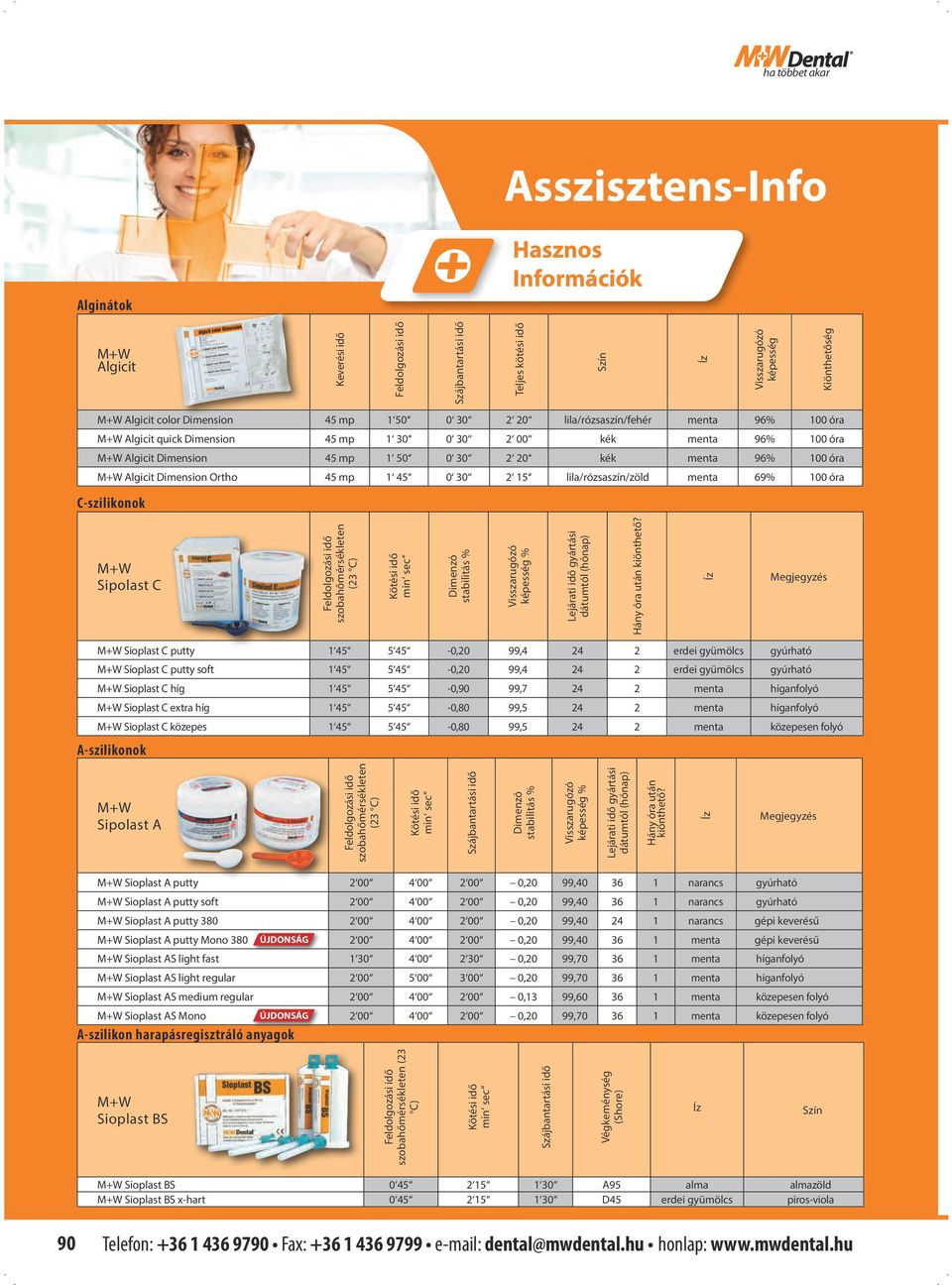 Dimension Ortho 45 mp 1 45 0 30 15 lila/rózsaszín/zöld menta 69% 100 óra C-szilikonok M+W Sipolast C Feldolgozási idő szobahőmérsékleten (3 C) Kötési idő min sec Dimenzó stabilitás % Visszarugózó