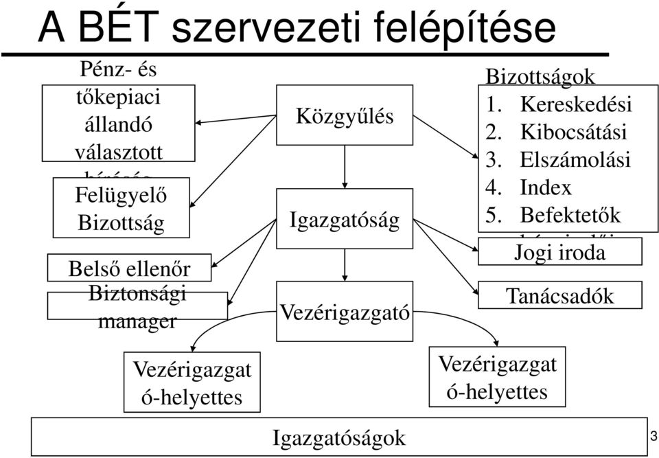Igazgatóság Vezérigazgató Igazgatóságok Bizottságok 1. Kereskedési 2. Kibocsátási 3.