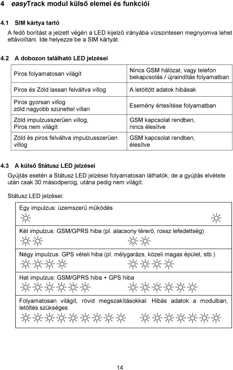 2 A dobozon található LED jelzései Piros folyamatosan világít Piros és Zöld lassan felváltva villog Piros gyorsan villog zöld nagyobb szünettel villan Zöld impulzusszerűen villog, Piros nem világít