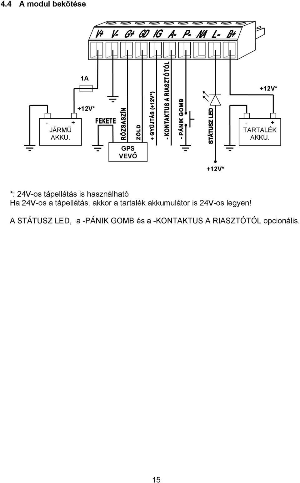 +12V* *: 24V-os tápellátás is használható Ha 24V-os a tápellátás,