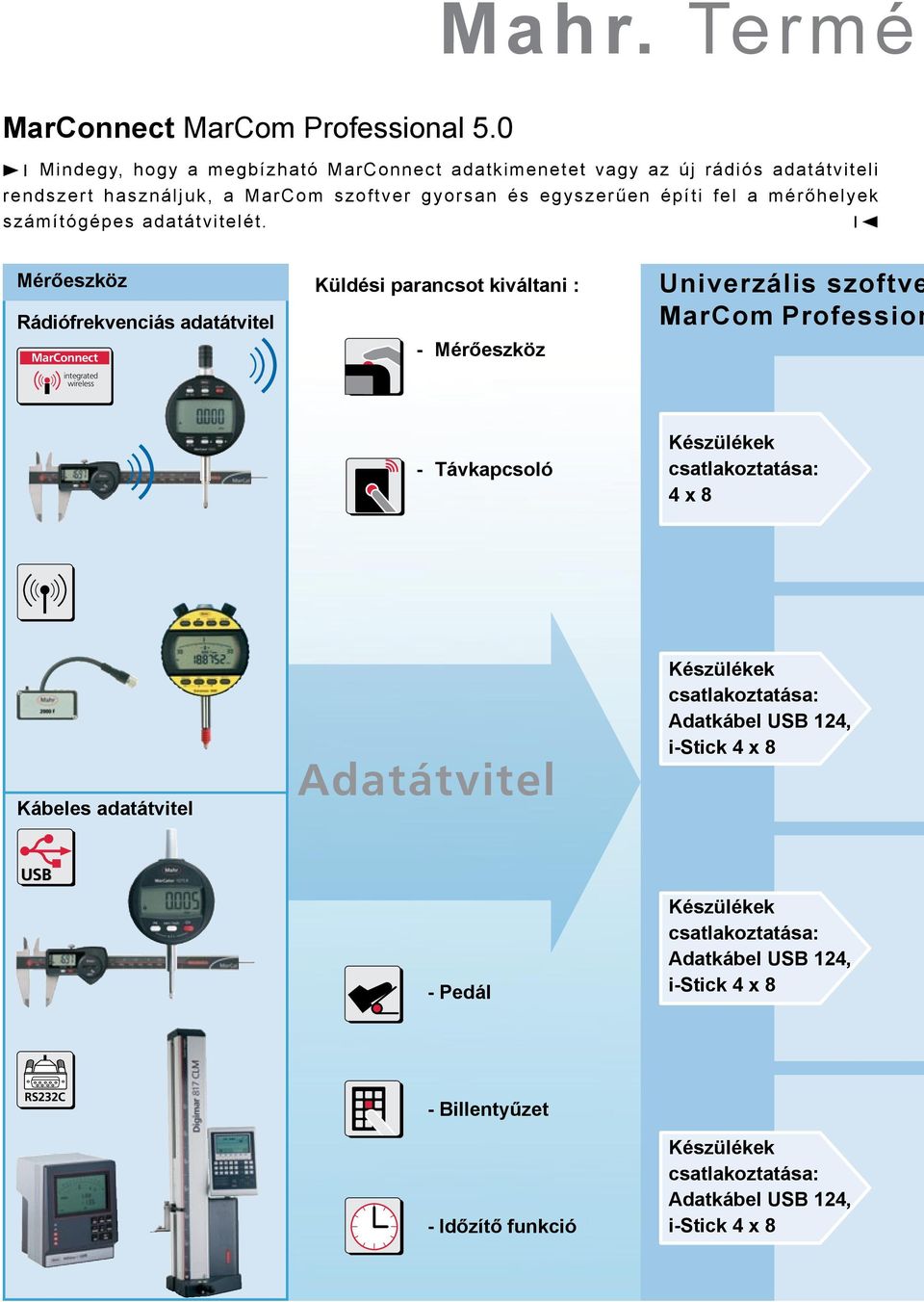 számítógépes adatátvitelét.