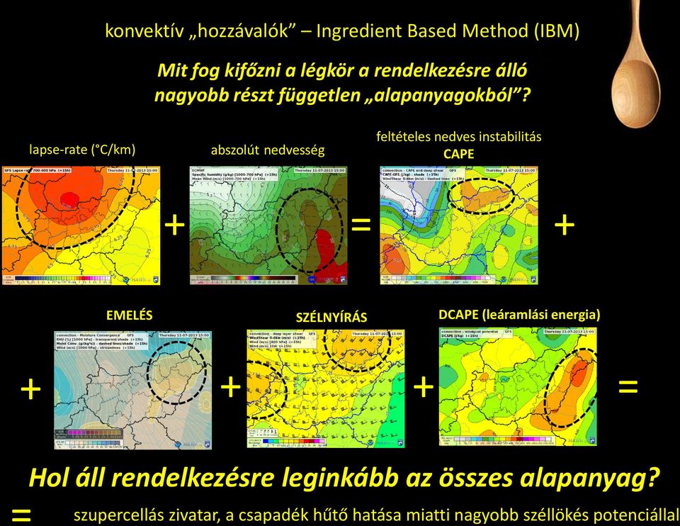 lapse-rate ( C/km) abszolút nedvesség feltételes nedves instabilitás CAPE + = + EMELÉS SZÉLNYÍRÁS