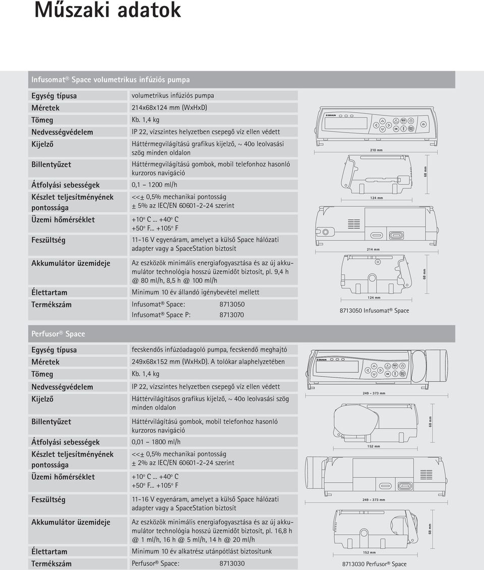 1,4 kg IP 22, vízszintes helyzetben csepegő víz ellen védett Háttérmegvilágítású grafikus kijelző, ~ 40o leolvasási szög minden oldalon Háttérmegvilágítású gombok, mobil telefonhoz hasonló kurzoros