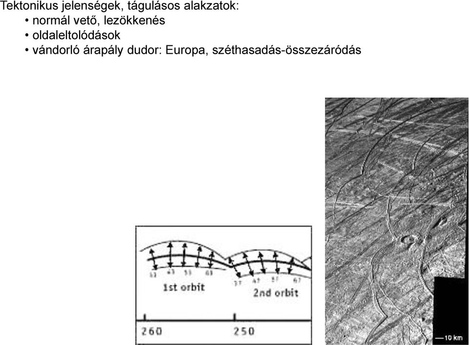 oldaleltolódások vándorló árapály