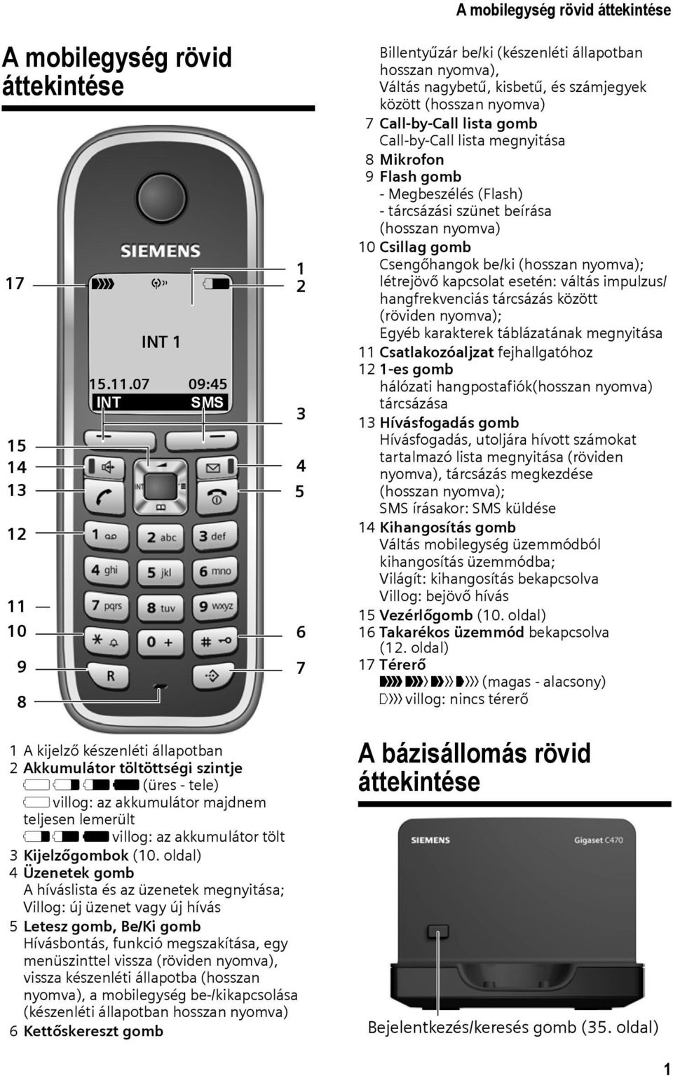 07 09:45 INT SMS 1 2 3 4 5 6 7 A mobilegység rövid áttekintése Billentyűzár be/ki (készenléti állapotban hosszan nyomva), Váltás nagybetű, kisbetű, és számjegyek között (hosszan nyomva) 7