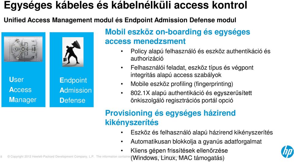 access szabályok Mobile eszköz profiling (fingerprinting) 802.