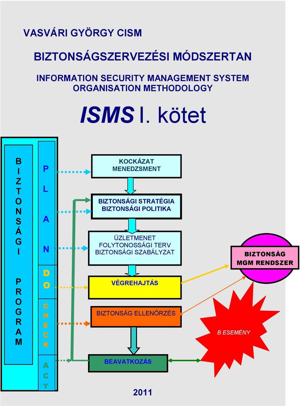 kötet B I Z T O N S Á G I P R O G R A M P L A N D O C H E C K KOCKÁZAT MENEDZSMENT BIZTONSÁGI