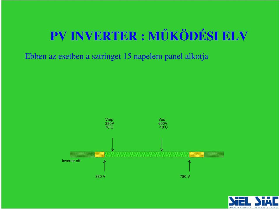 panel alkotja Vmp 380V 70 C Voc