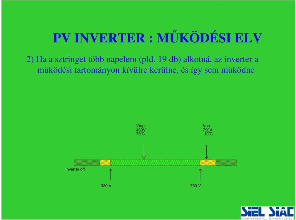 19 db) alkotná, az inverter a működési tartományon