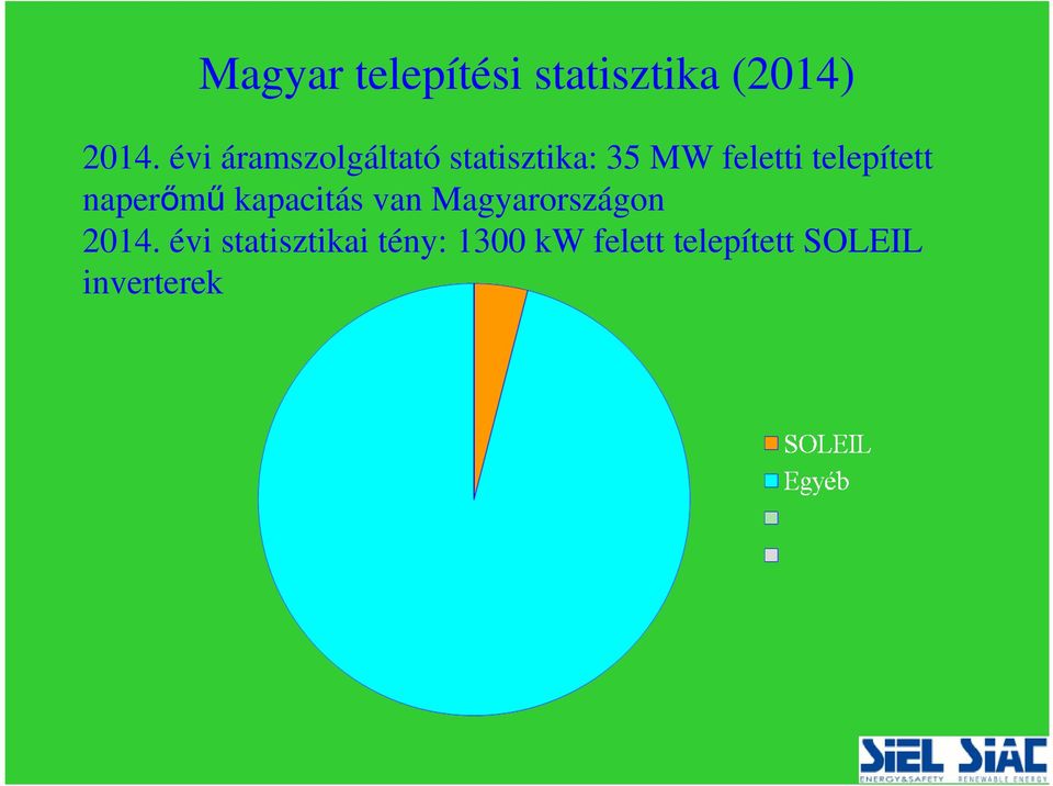 telepített naperőmű kapacitás van Magyarországon