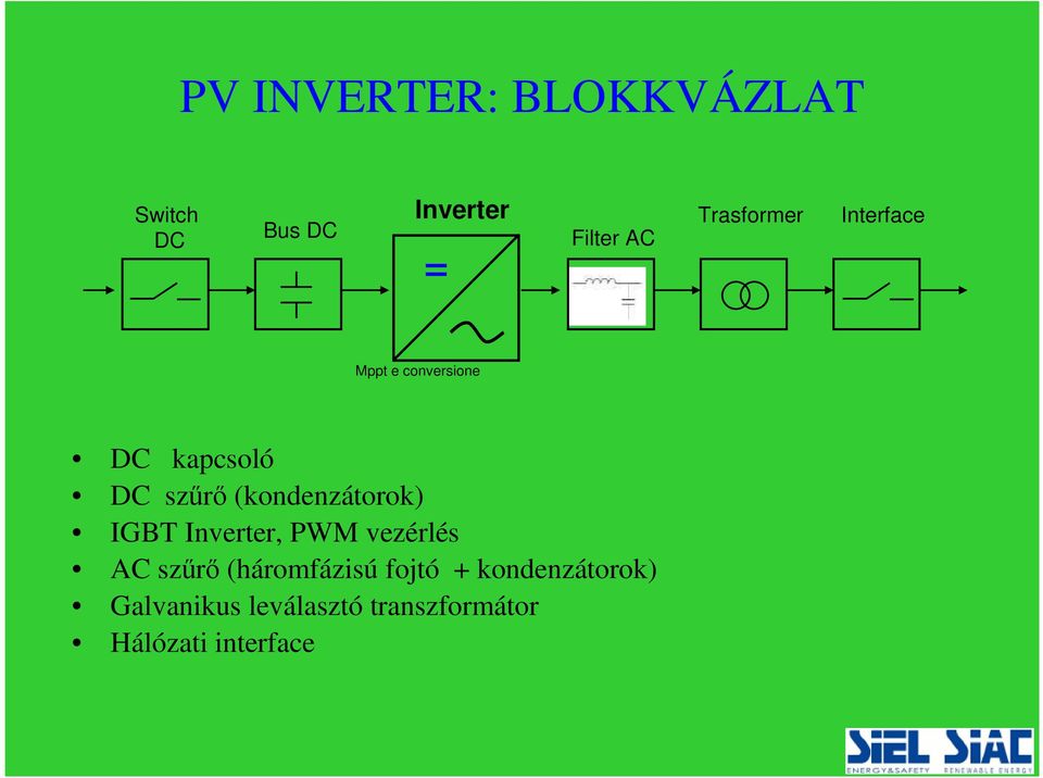 (kondenzátorok) IGBT Inverter, PWM vezérlés AC szűrő (háromfázisú