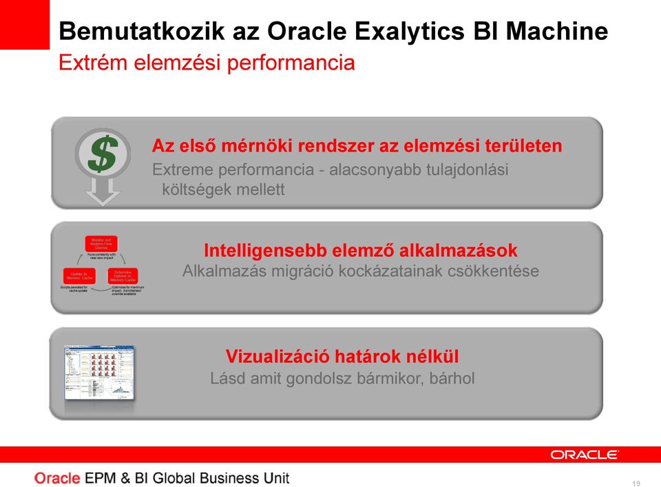 tulajdonlási költségek mellett Intelligensebb elemző alkalmazások Alkalmazás